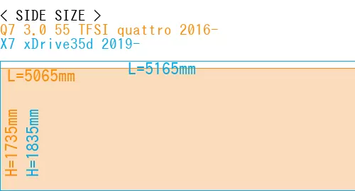 #Q7 3.0 55 TFSI quattro 2016- + X7 xDrive35d 2019-